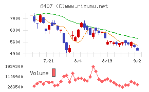 CKD
