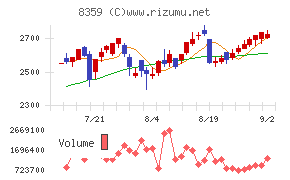 八十二長野銀行