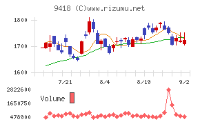 U−NEXT HOLDINGS