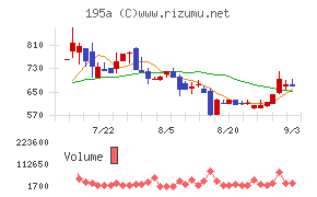 MUSCAT GROUP