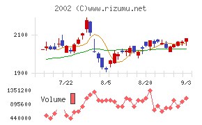 日清製粉グループ本社