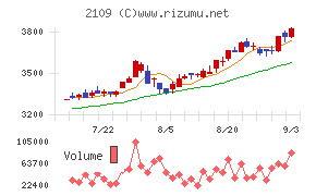 DM三井製糖