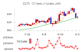 リンクアンドモチベーション