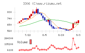 日本製麻