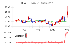 ＺｅｎｍｕＴｅｃｈ
