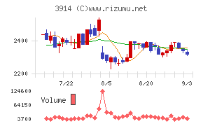 ＪＩＧ−ＳＡＷ