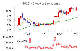 ＪＤＳＣ