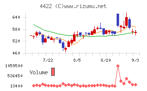 VALUENEX