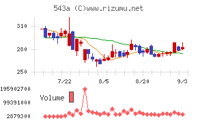 ARCHION
