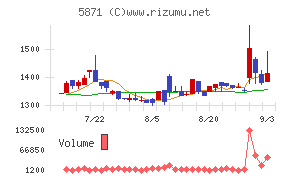SOLIZE Holdings