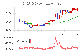 KeePer技研