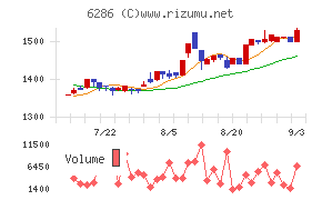 靜甲