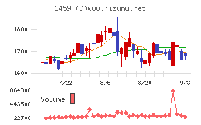 だいわチャート
