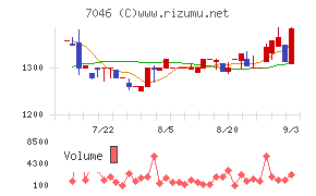 TDSE