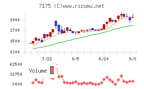 今村証券