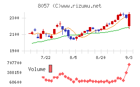 内田洋行