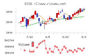 武蔵野銀行