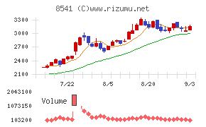愛媛銀行
