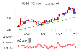 東洋証券