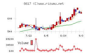 光世証券