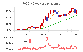 ＵＥＸ