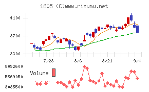 INPEX