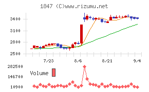 イチケン