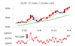 DM三井製糖