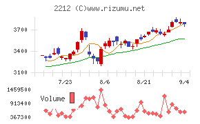 山崎製パン