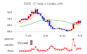 日本製麻