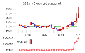 ZenmuTech