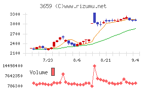 ネクソンチャート