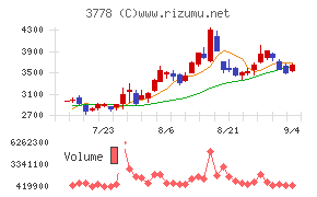 さくらインターネット