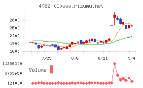 第一稀元素化学工業