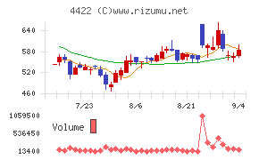 VALUENEX