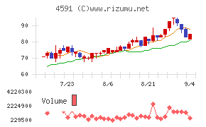 リボミック