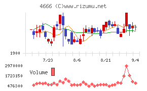 パーク２４