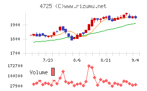 CAC Holdings