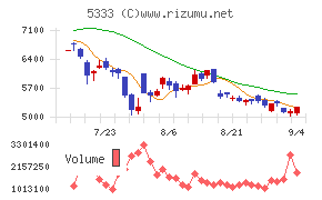 NGK