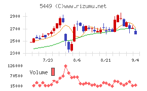 大阪製鐵