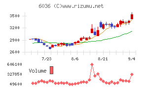 KeePer技研