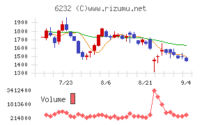 ACSL