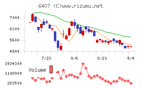 CKD