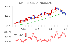 理想科学工業