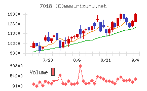 内海造船