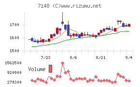 ＦＰＧチャート