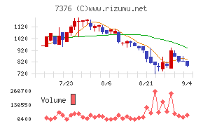 BCC