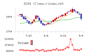 近鉄百貨店