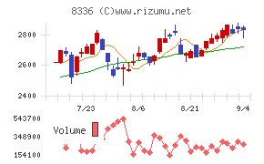 武蔵野銀行