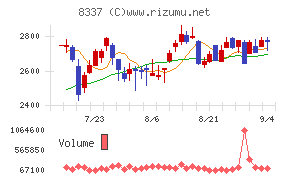 千葉興業銀行